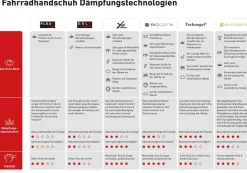 Damen Fahrradhandschuhe RAINAU